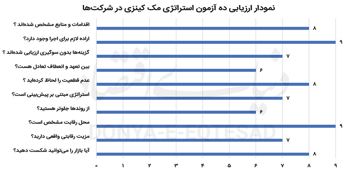 چگونه قهرمانان استراتژی  پیروز می‌شوند؟ 