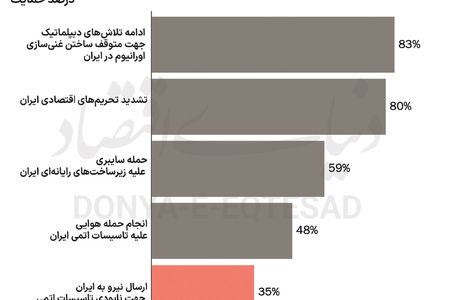 دست بالای صلح در افکار عمومی