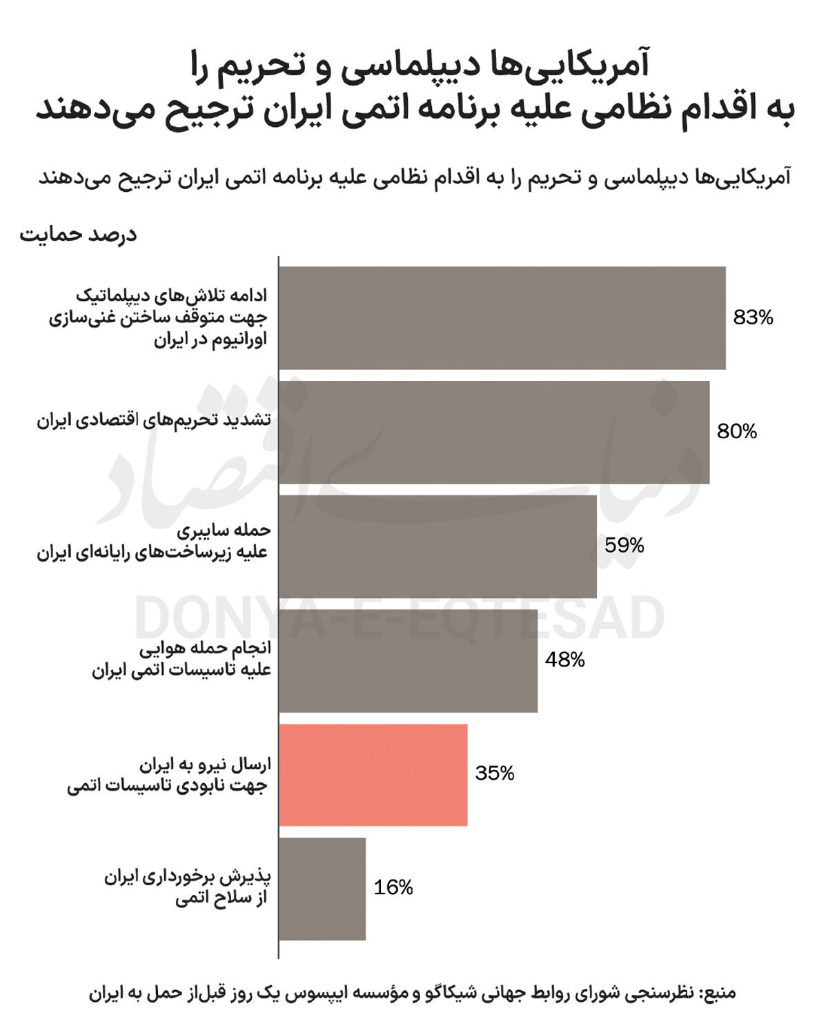 دست بالای صلح در افکار عمومی