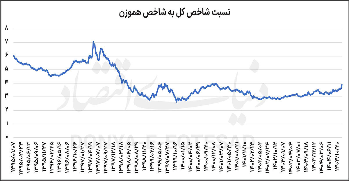 استقبال از بزرگان بورس ادامه دارد؟