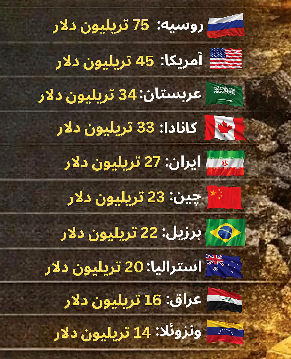 منابع طبیعی؛ نعمت یا نقمت؟