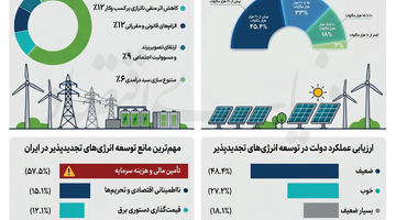 تصویر خاکستری برق سبز