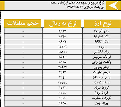 8 توصیه برای پرهیز از بانکداری قرض‌الحسنه