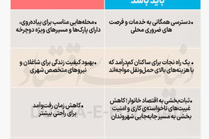 «شهر طبقاتی» یا شهر «15 دقیقه‌ای»؟