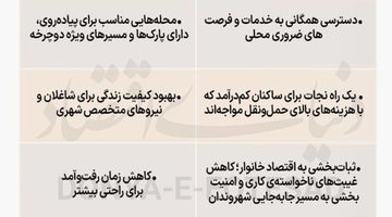 «شهر طبقاتی» یا شهر «15 دقیقه‌ای»؟