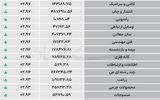 نبض شاخص - ۱۴۰۵/۰۵/۱۵