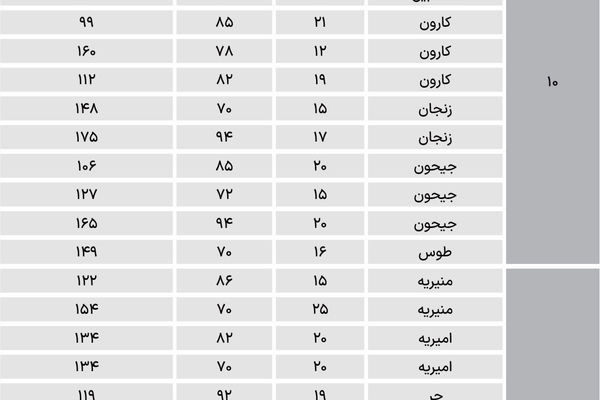 نبض میان‌سال‌ها در مناطق اصلی
