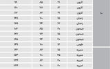 نبض میان‌سال‌ها در مناطق اصلی