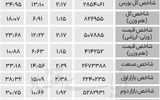 نبض شاخص - ۱۴۰۴/۰۷/۱۴