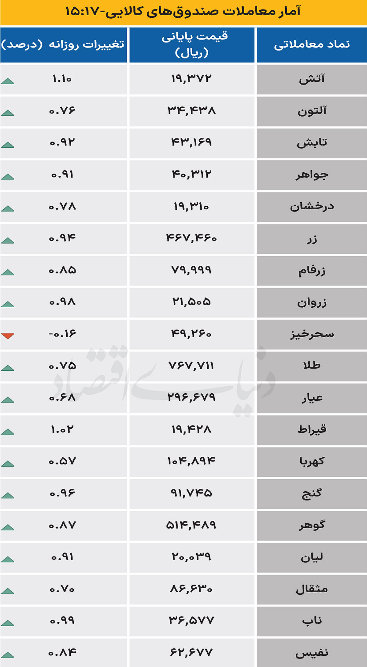 صندوق کالایی - ۱۴۰۴/۰۸/۲۰