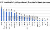 جعبه سیاه ناترازی یک بانک