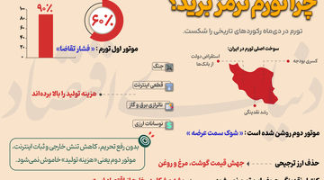 چرا تورم ترمز برید؟ 