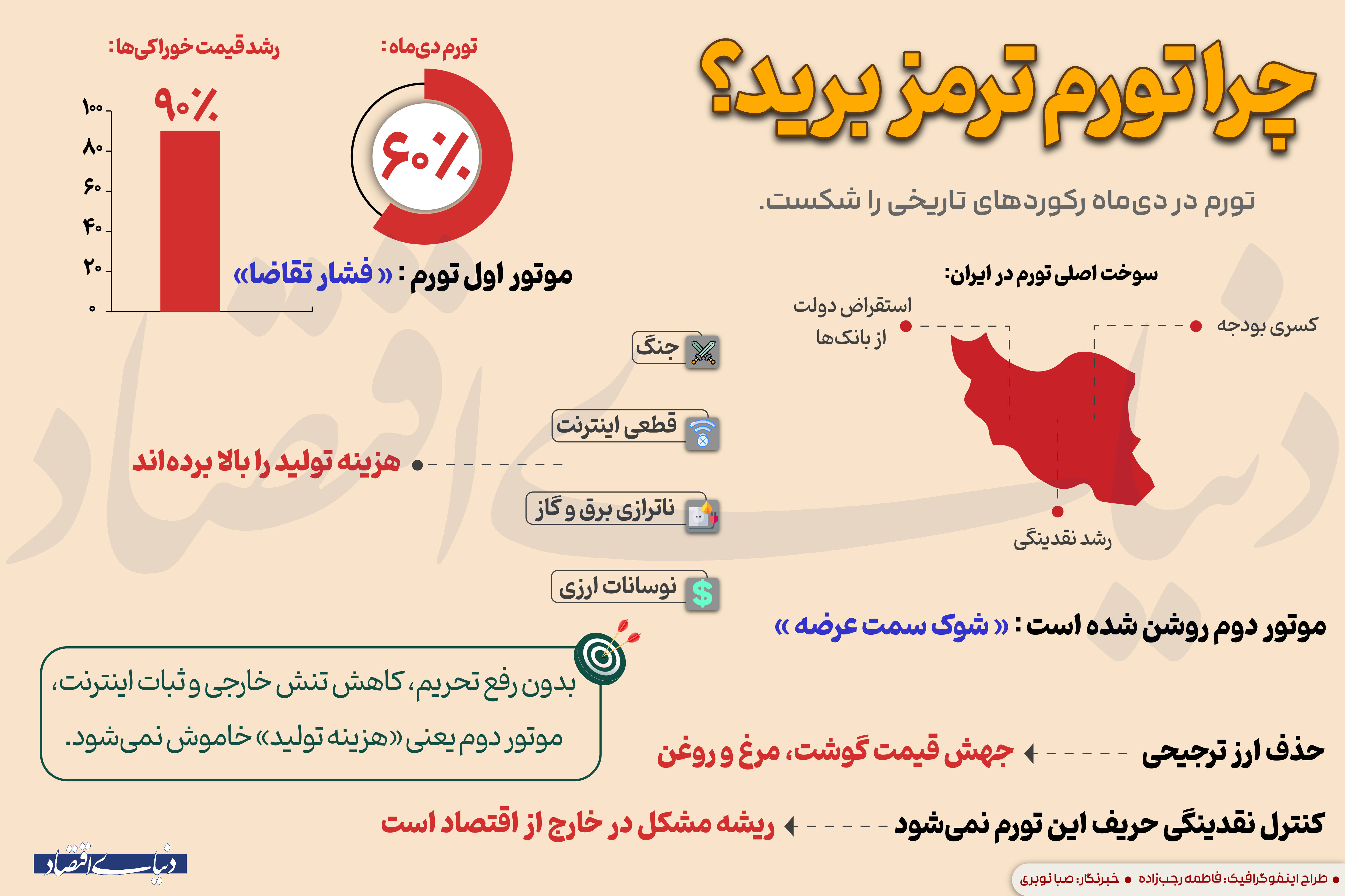 چرا تورم ترمز برید؟ 