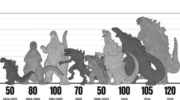 به مناسبت ۷۰ سالگی گودزیلا؛ روایتی از ترس‌های انسان