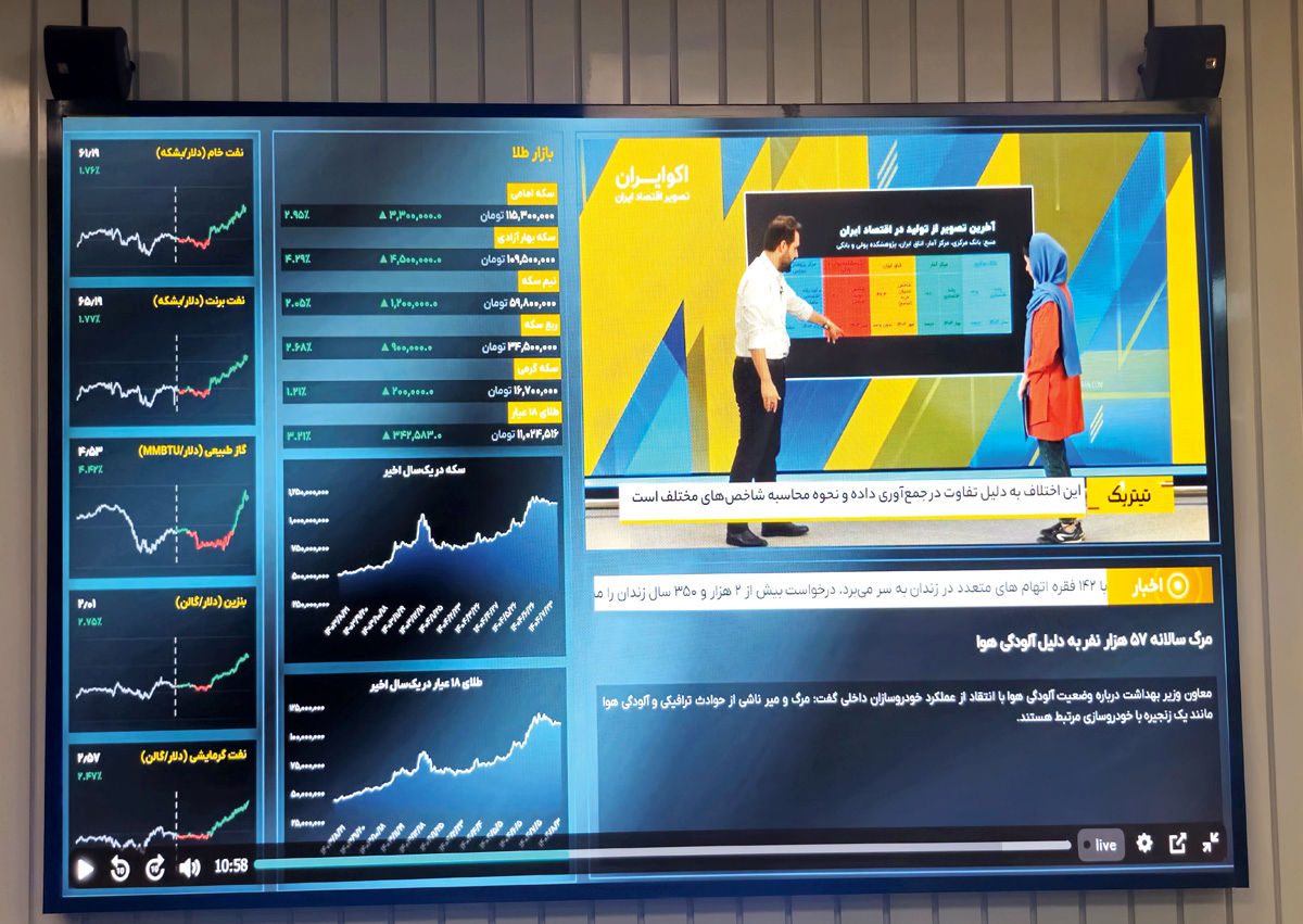 تابلوی به‌روز همه بازارها