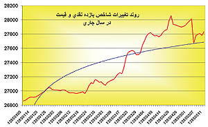 کارنامه ثلث اول بازار