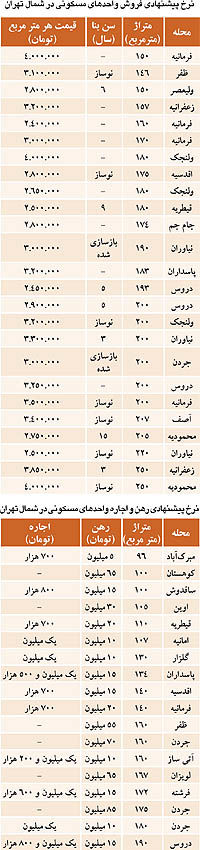 هجوم فرانسوی‌ها به خانه‌های دولتی