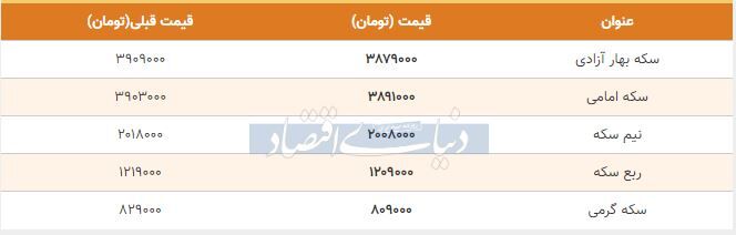 قیمت سکه امروز ۱۳۹۸/۰۸/۰۱| سقوط قیمت