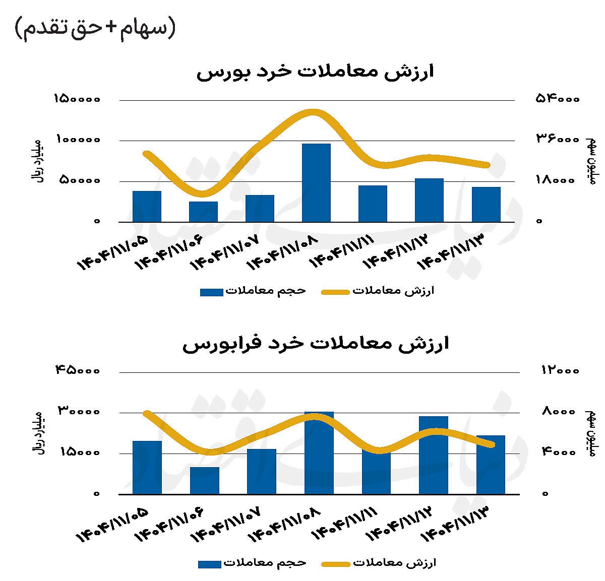 بازار سهام - ۱۴۰۴/۱۱/۱۴