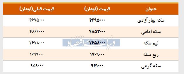 قیمت سکه امروز ۱۳۹۸/۰۲/۰۳ | افت قیمت سکه امامی