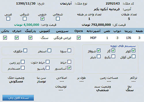 توضیح قیمت یک آپارتمان در فرمانیه