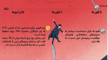 راز سقوط بازارهای جهانی