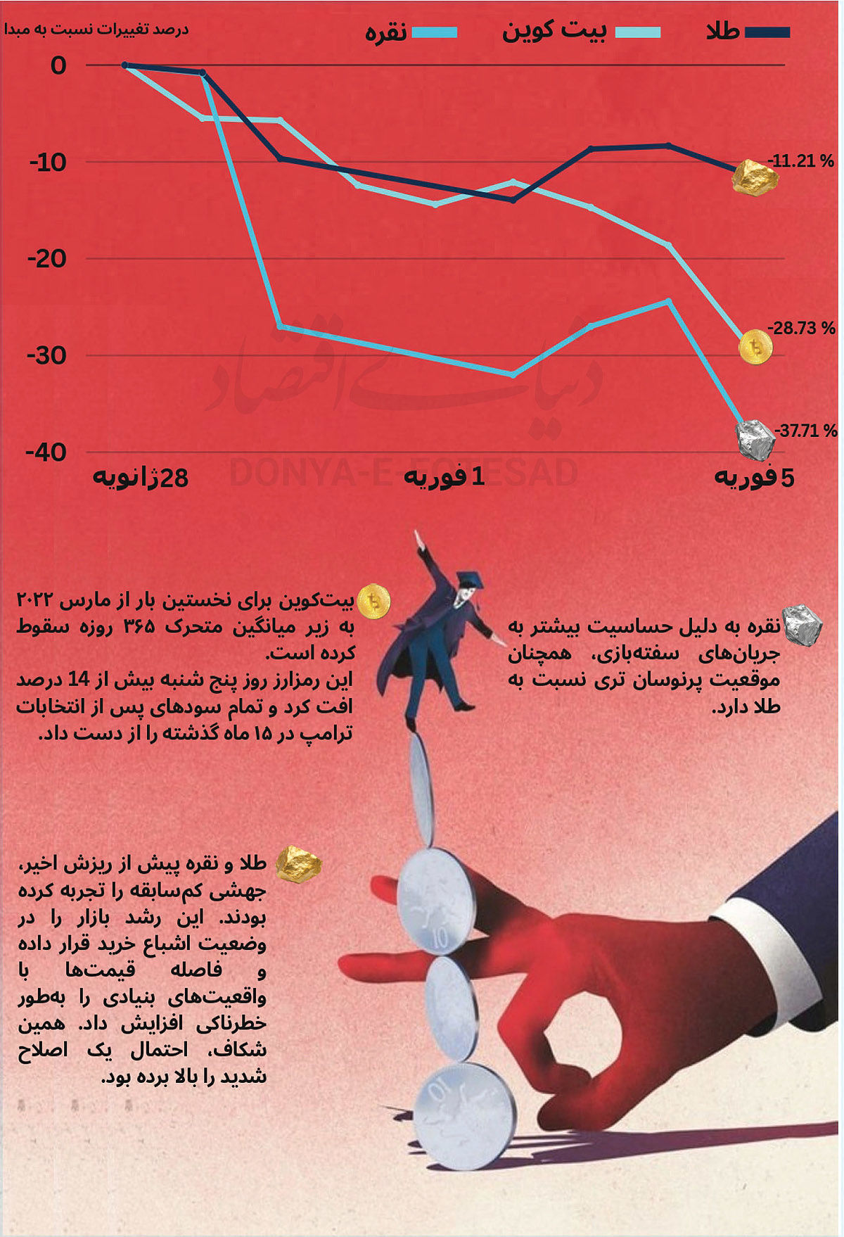 راز سقوط بازارهای جهانی