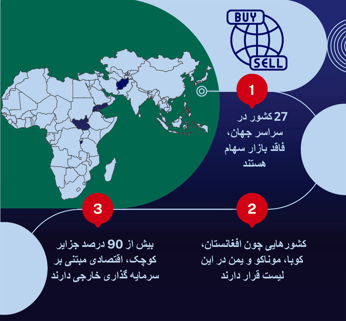 اقتصادهایی بدون تیک‌تاک سرمایه