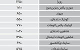 نبض‌بازار - ۱۴۰۴/۰۷/۰۱