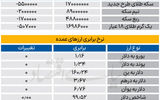 بازار - ۱۴۰۵/۰۳/۲4