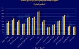خودرو در شوک قیمتی