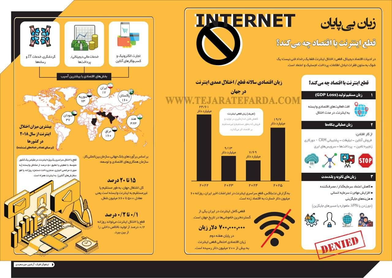 قطع اینترنت با اقتصاد چه می‌کند؟