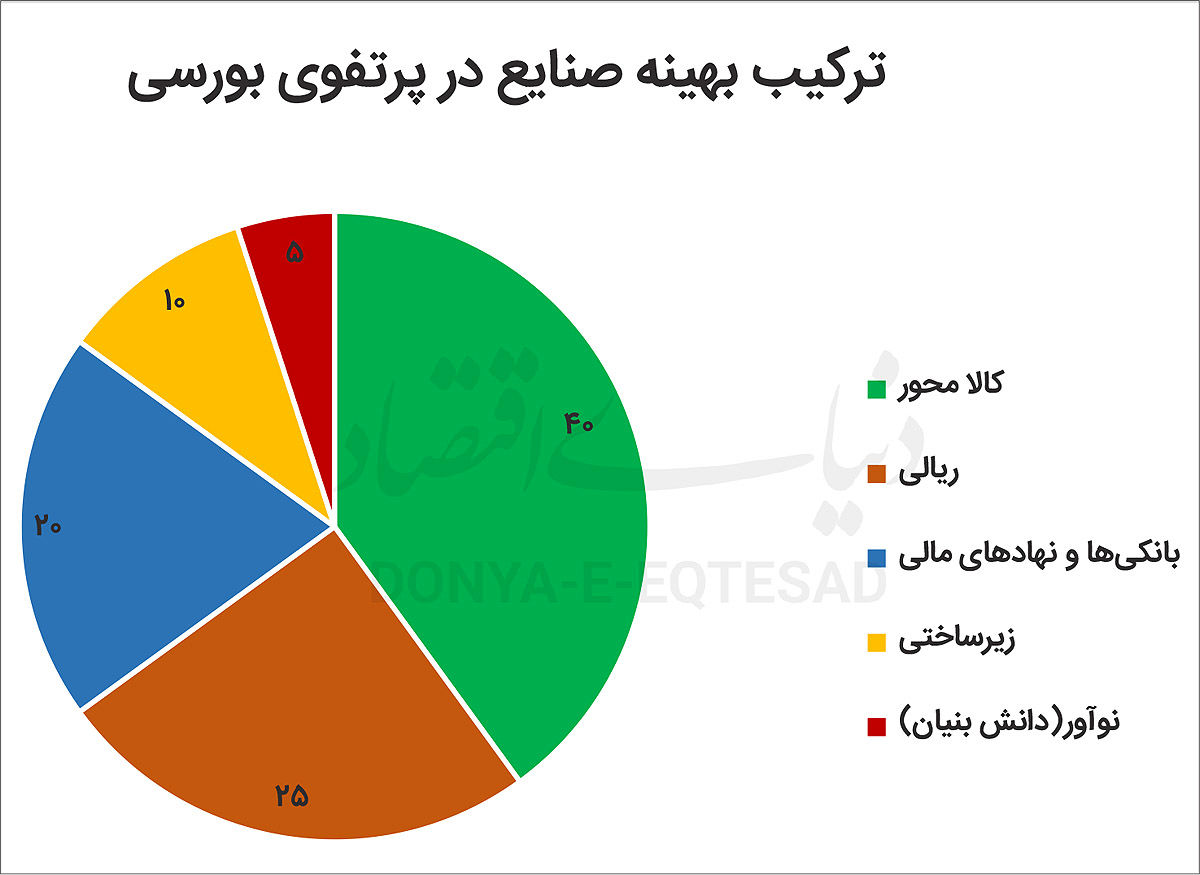 نقشه راه  پرتفوسازان حرفه‌ای