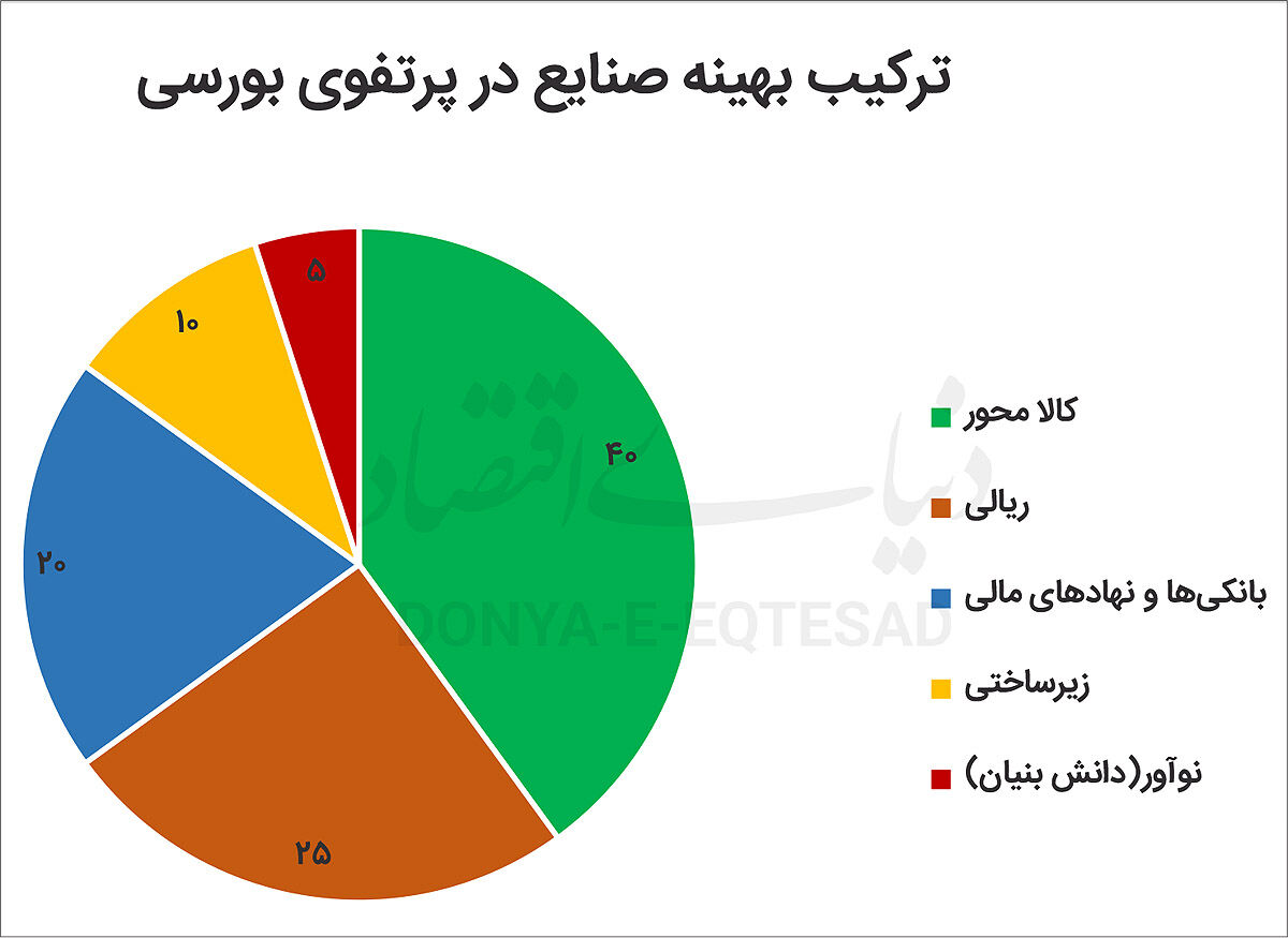 نقشه راه  پرتفوسازان حرفه‌ای