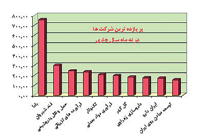 گزارشی از رونق پاییزی بورس