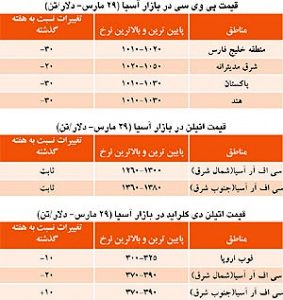 تلاش برای شناسایی گروه‌های پیشرو