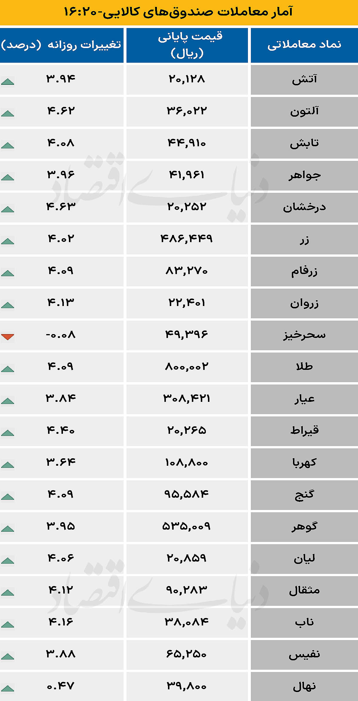 صندوق کالایی - ۱۴۰۴/۰۸/۲۱