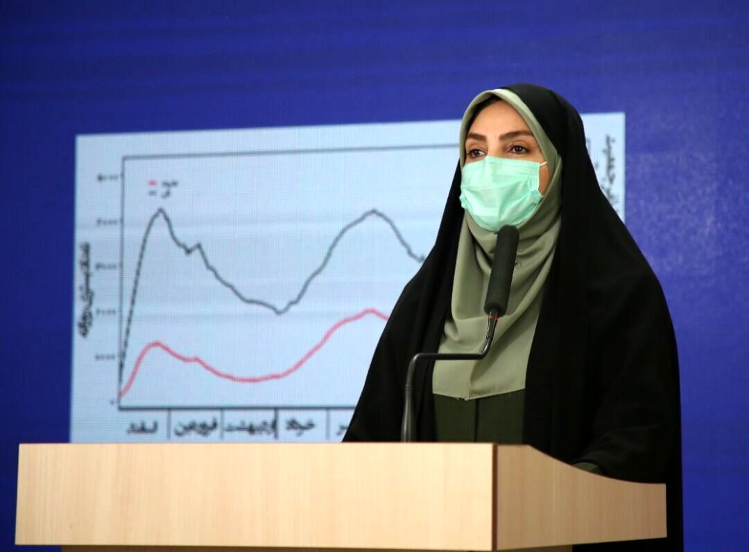 آخرین آمار کرونا در ایران؛  ۱۷۵ نفر فوت کردند