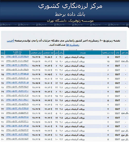 ورزقان در 9ساعت چند بار لرزید؟