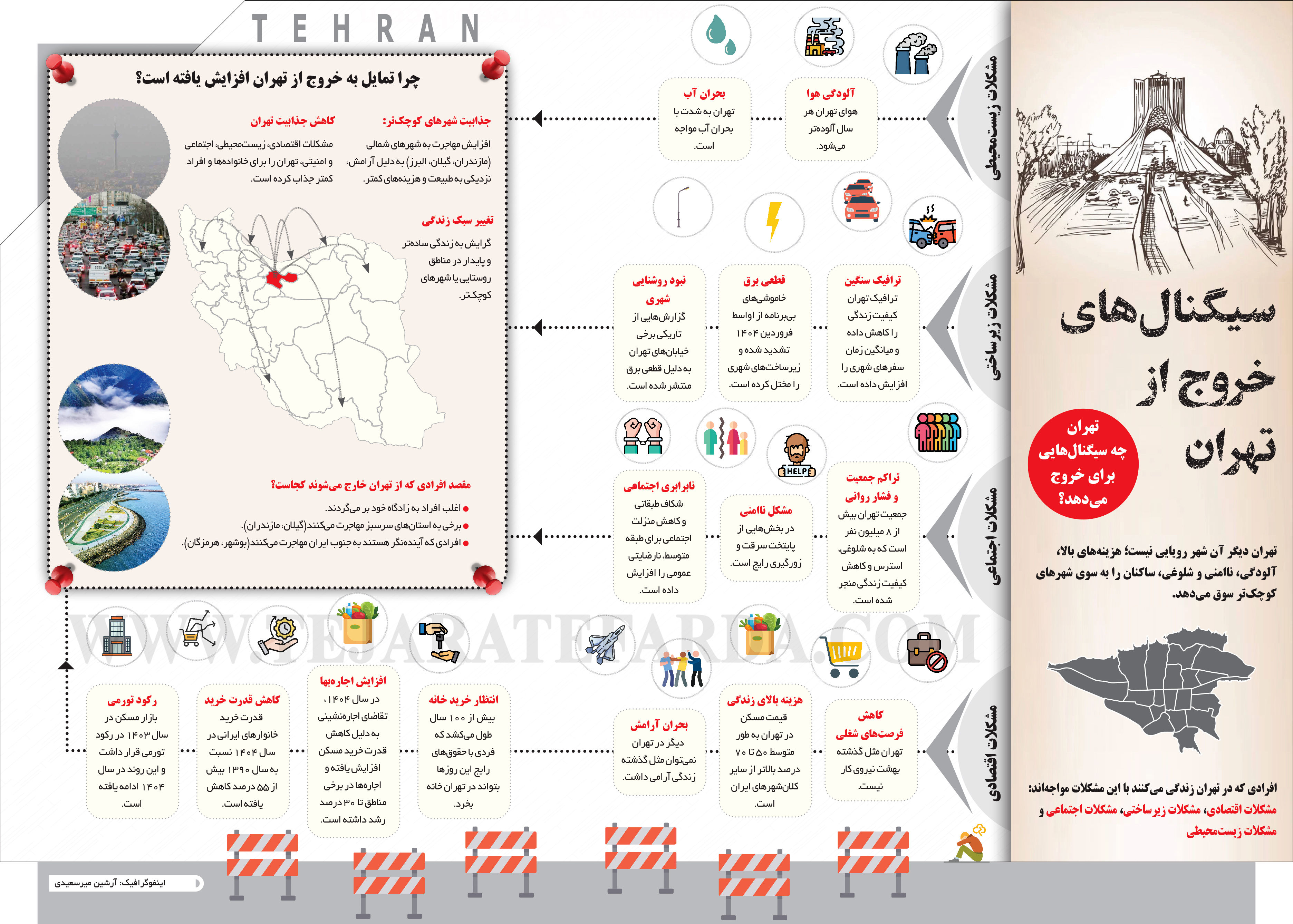 چرا تمایل به خروج از تهران افزایش یافته است؟