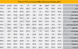 رونق شکننده صنعت خودرو