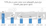 گرای صادرات معدنی در 2025