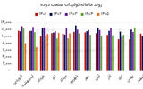بهبود حاشیه سود «دوده»