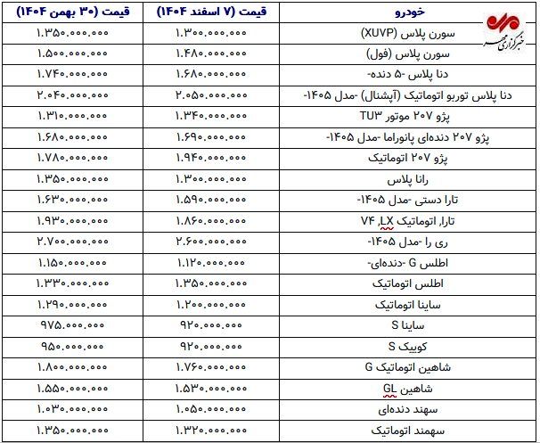 ثبات نسبی در بازار خودرو برخلاف انتظارات+ جدول قیمت