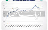 عبور حجم مبادلات شمش نقره از مرز 311 کیلوگرم