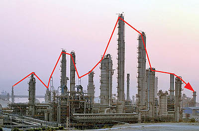 بازار بنزین خاورمیانه تحت‌تاثیر خودکفایی ضربتی