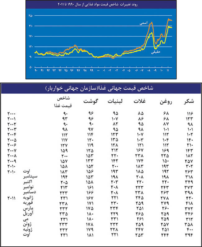 آسیب بزرگ به اعتماد عمومی