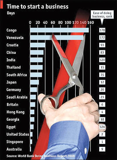 سنگاپور، سرزمین کسب و کار