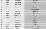 نبض شاخص - ۱۴۰۵/۰۵/۱۴