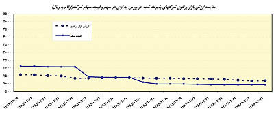 «وصنعت» پرتفوی شهریورماه را منتشر کرد